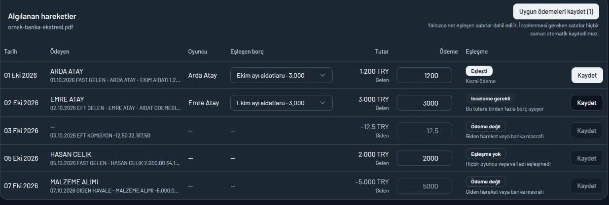 Ekstreden algılanan beş hareket: eşleşen kısmi ödeme, inceleme gerektiren satır, eşleşme bulunmayan satır ve ödeme sayılmayan iki banka hareketi; her satırın kendi kaydet düğmesi var.