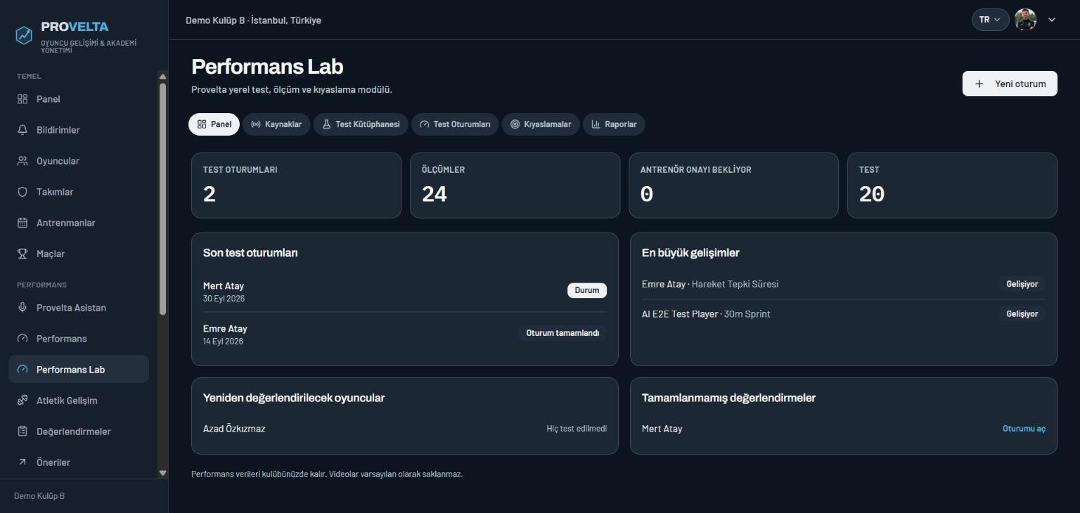 Performans Lab paneli: test oturumu ve ölçüm sayıları, son test oturumları, en büyük gelişimler, yeniden değerlendirilecek oyuncular.